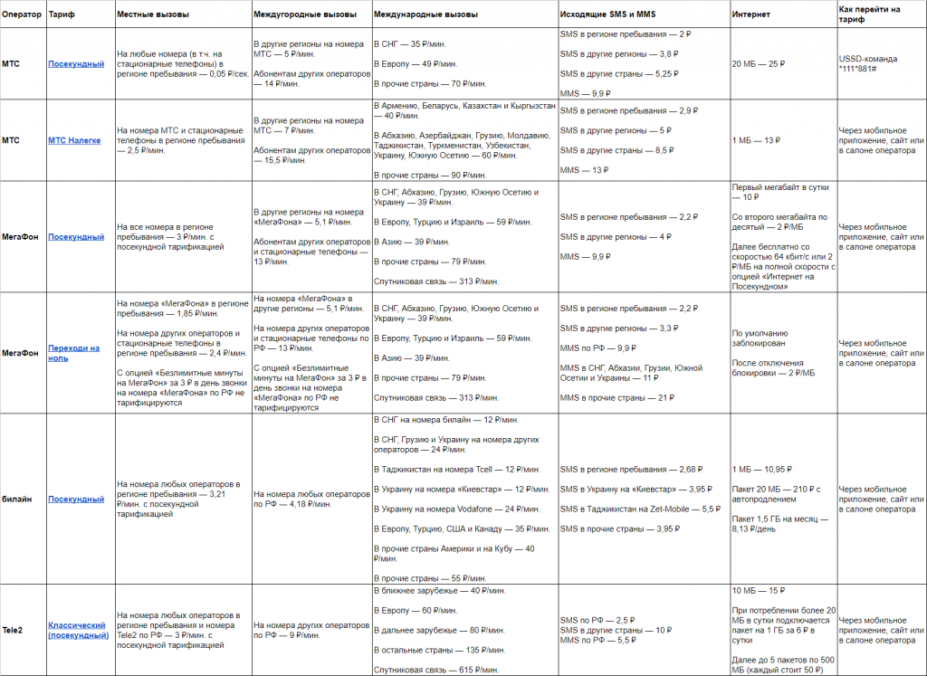 Тарифы Тарифы