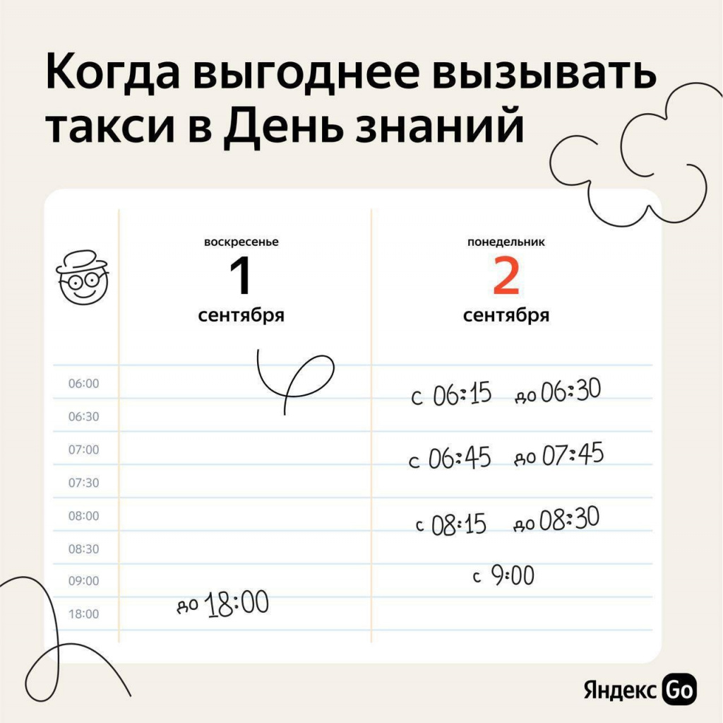 Яндекс Яндекс