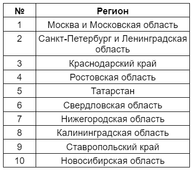 Авито Путешествия